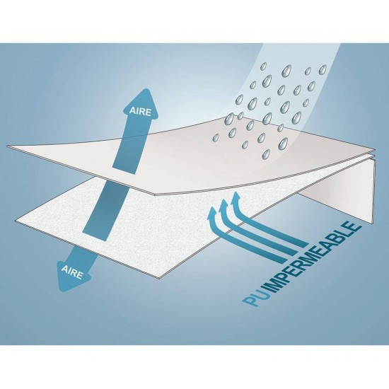 Protector Hipersuave, Hipoalergénico, Transpirable e Impermeable ( Cuco/ Capazo/ Coche) ) Protector Hipersuave, Hipoalergénico, Transpirable e Impermeable ( Cuco/ Capazo/ Coche) )